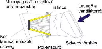 pollenszuro-szuzukiba-budapest